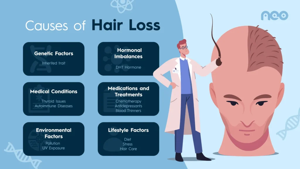 Hair Loss Causes and Solutions